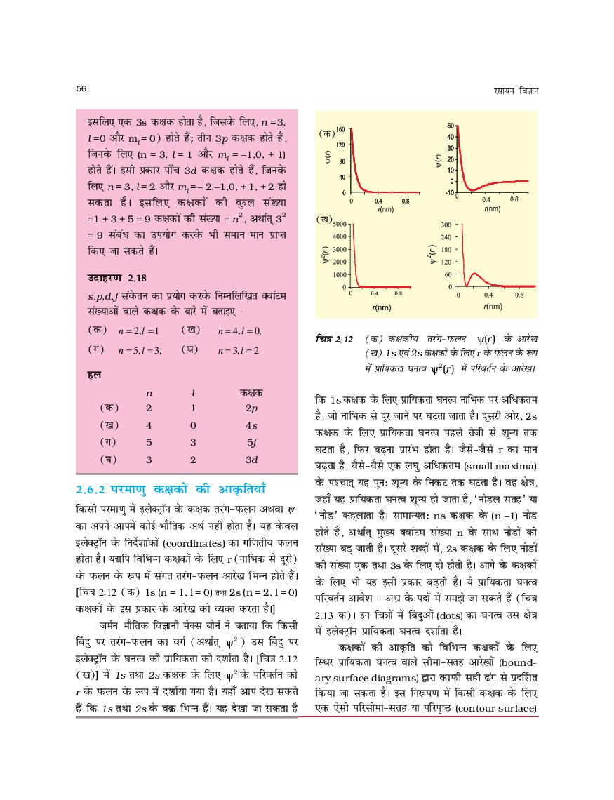 UP Board Book Class 11 Chemistry (रसायन विज्ञान) Chapter 2 परमाणु की संरचना