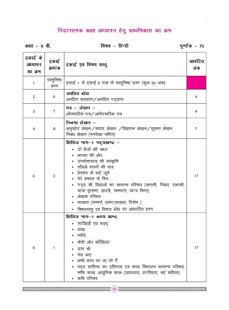 MP Board Remedial Module Class 9 Hindi 2024 (PDF)