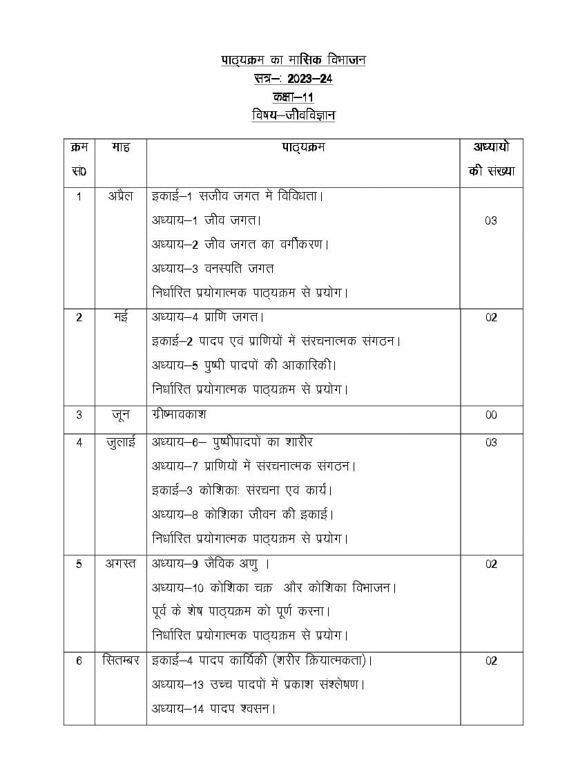 up-board-class-11-biology-syllabus-2024-pdf