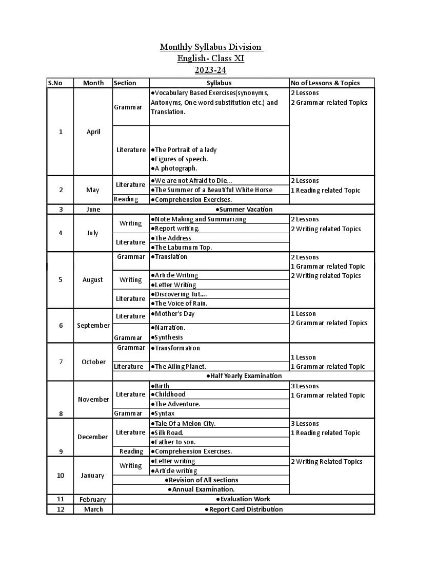 class 11 math syllabus 2024 25 up board