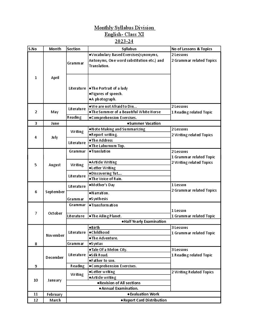 English Syllabus Class 11 Cbse 2023 24 Image To U