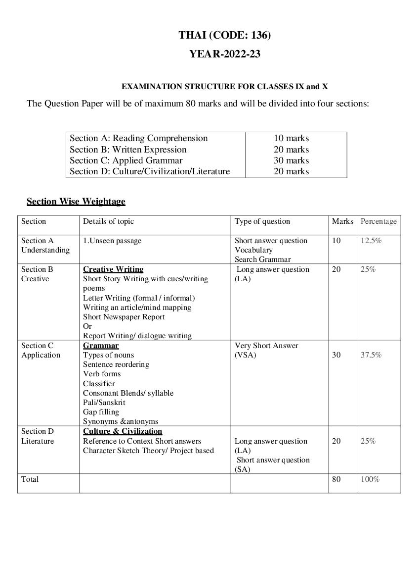 CBSE Class 10 Syllabus 2022-23 Thai - Page 1