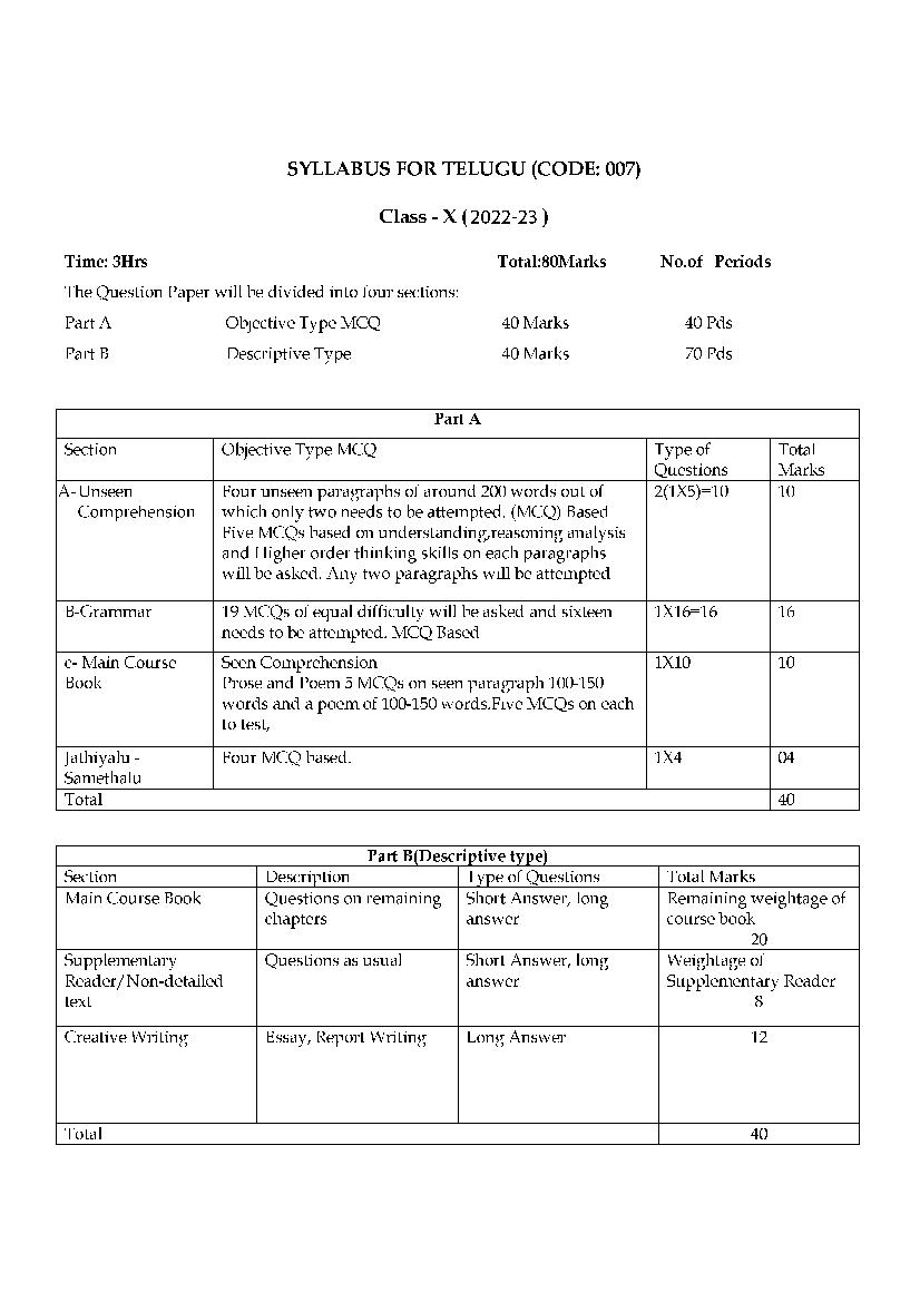 CBSE Class 10 Syllabus 2022 23 Telugu