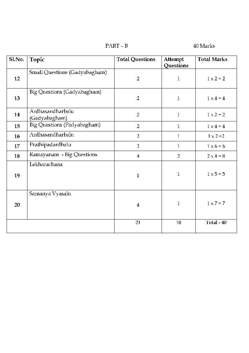 CBSE Class 10 Syllabus 2022-23 Telugu-AP – Term 1, Term 2