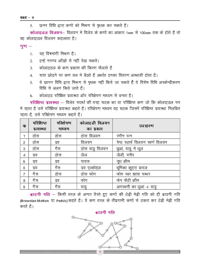 MP Board Remedial Module Class 9 Science 2024 (PDF)