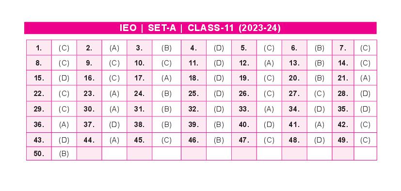 SOF IEO 2024 Answer Key Set A Class 11 - Page 1