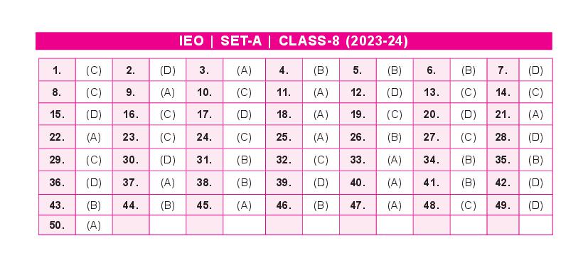 SOF IEO 2024 Answer Key Set A Class 8 - Page 1