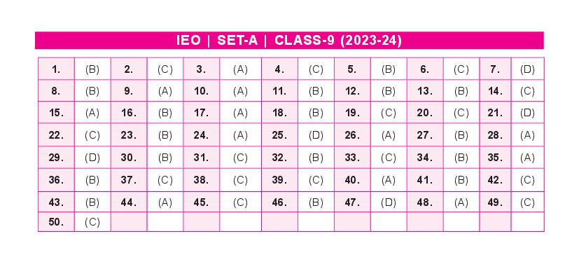 SOF IEO 2024 Answer Key Set A Class 9 - Page 1