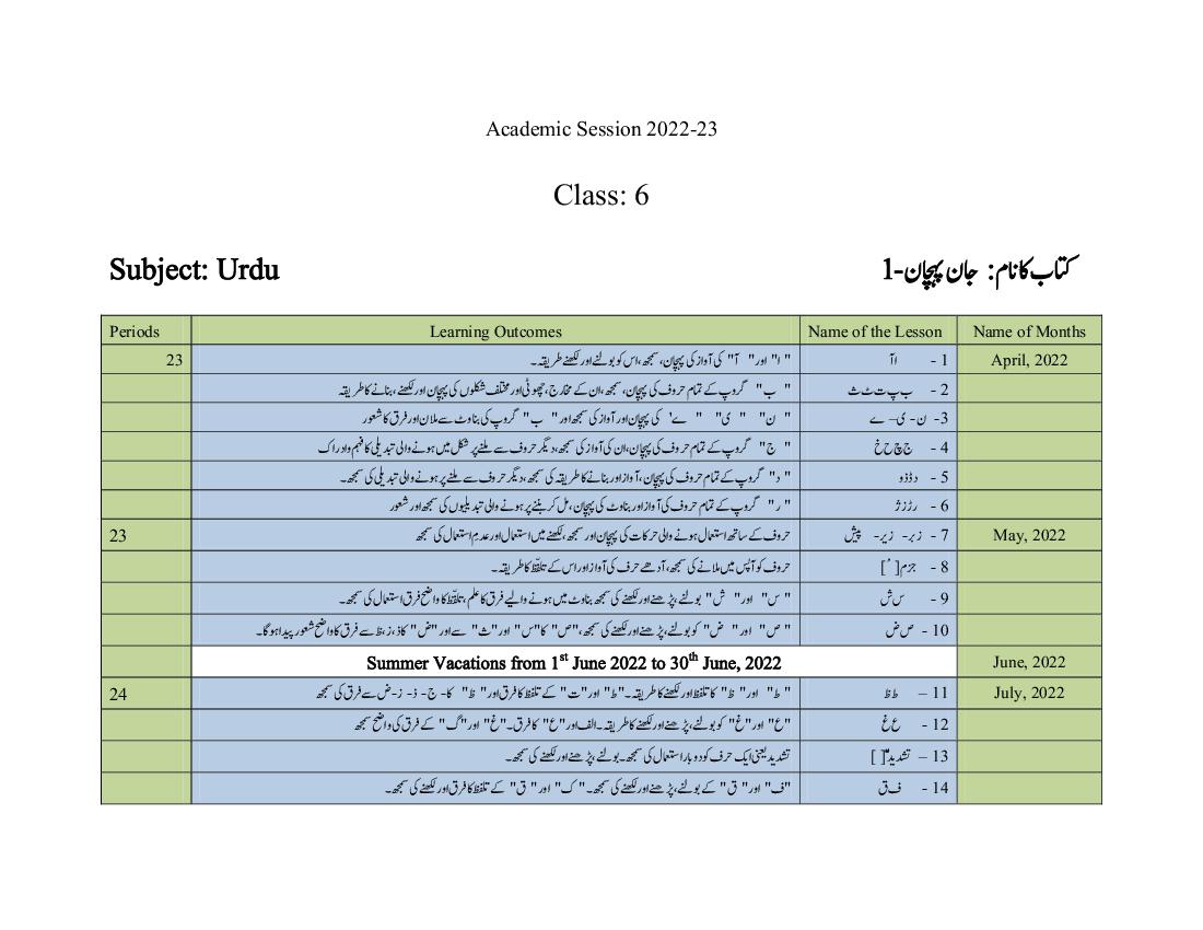 HBSE Class 6 Syllabus 2023 Urdu - Page 1