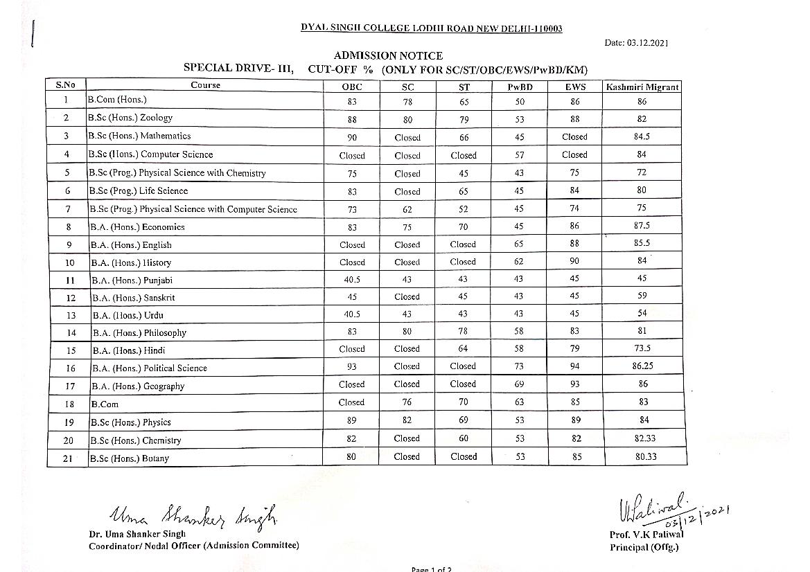 Dyal Singh College 3rd Special Drive Cut Off List 2021 - Page 1