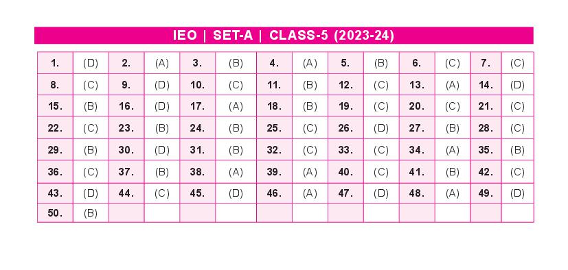 SOF IEO 2024 Answer Key Set A Class 5 - Page 1
