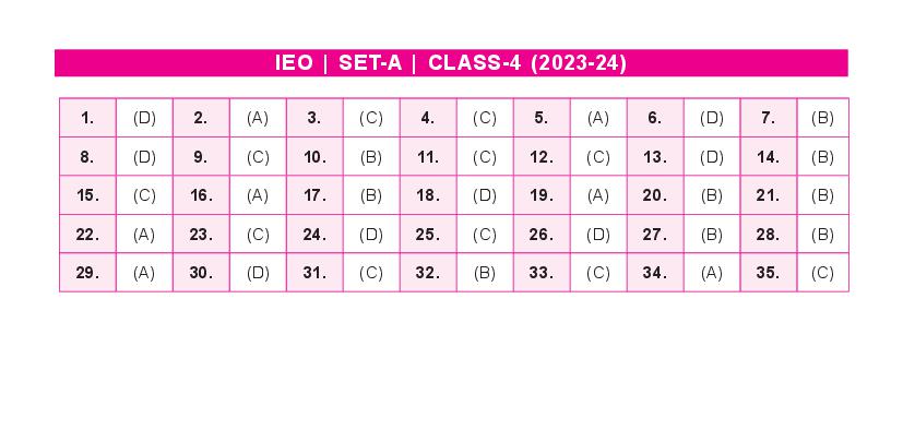 SOF IEO 2024 Answer Key Set A Class 4 - Page 1