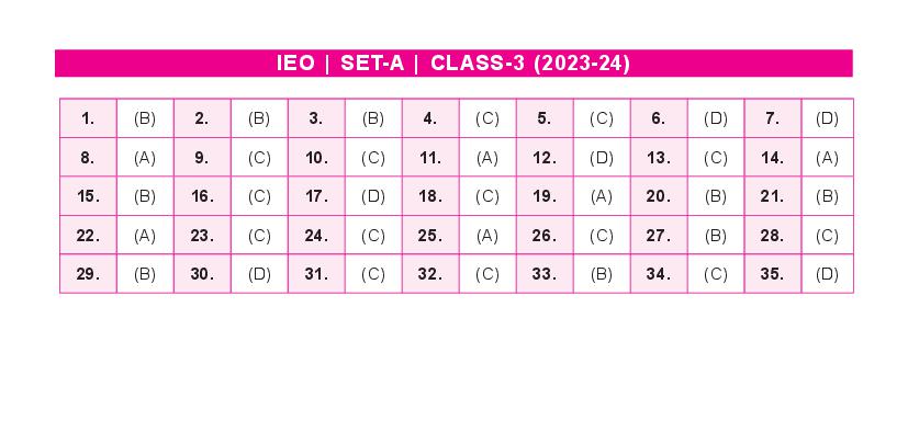 SOF IEO 2024 Answer Key Set A Class 3 - Page 1