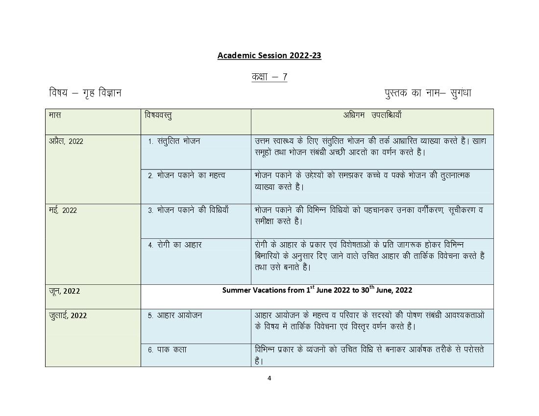HBSE Class 7 Syllabus 2023 Home Science - Page 1