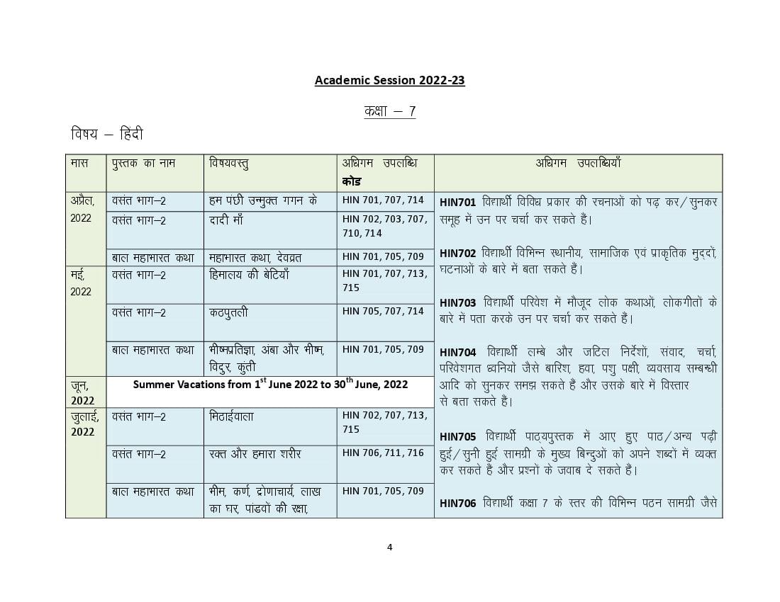 HBSE Class 7 Syllabus 2023 Hindi - Page 1