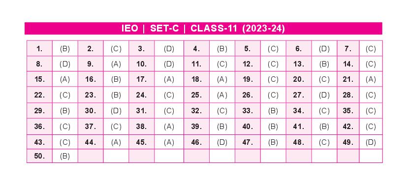 SOF IEO 2024 Answer Key Set-C Class 11 - Page 1