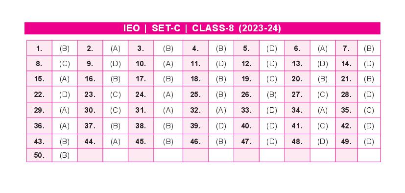 SOF IEO 2024 Answer Key Set-C Class 8 - Page 1