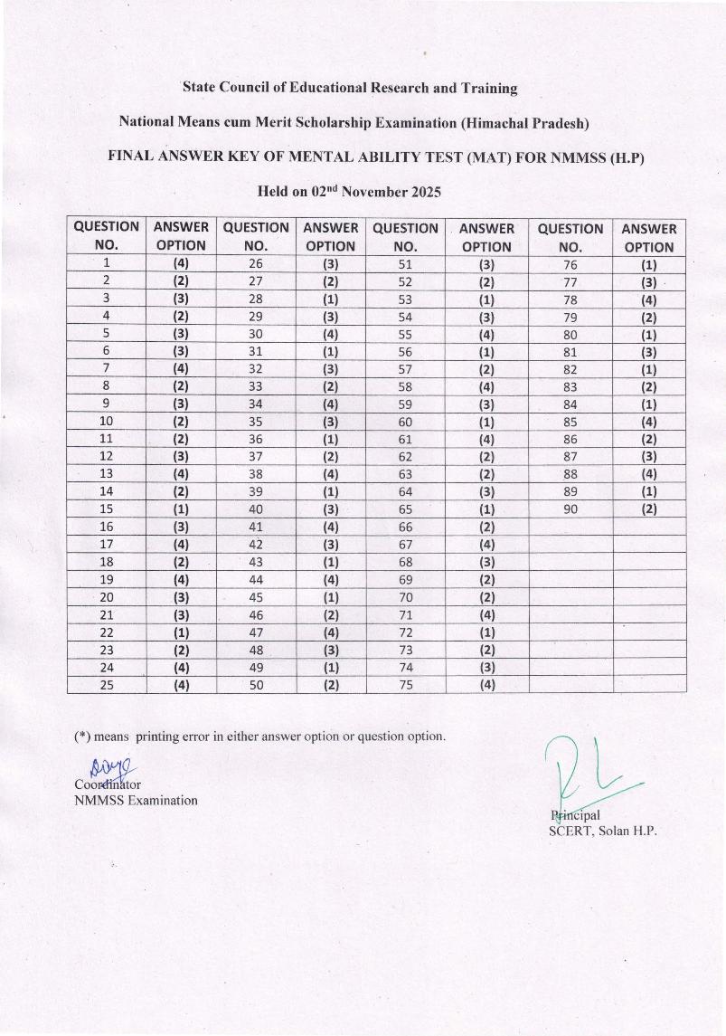 Himachal Pradesh NMMS 2025-2026 Answer Key - Page 1