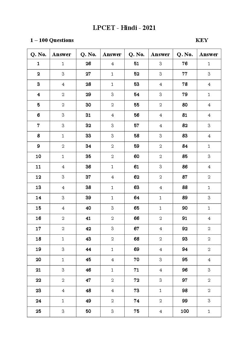 AP LPCET 2021 Answer Keys Hindi - Page 1