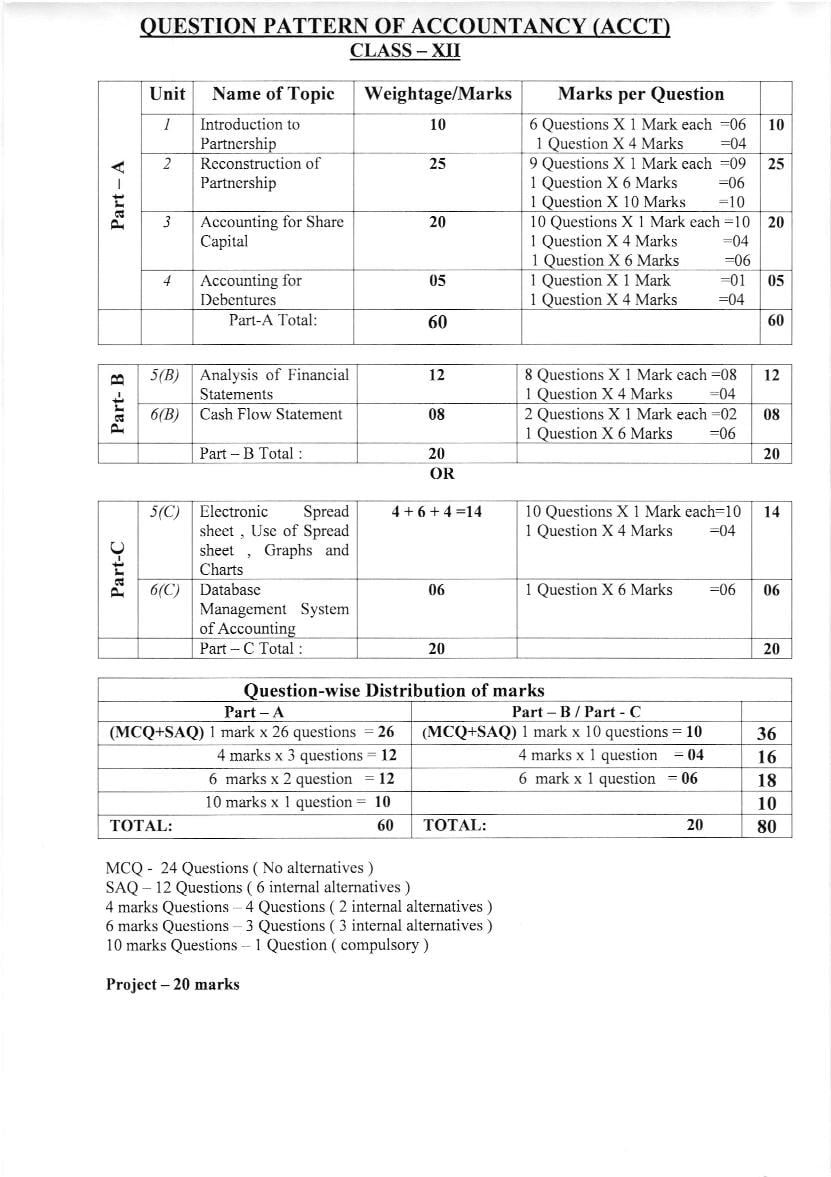 West Bengal Board Marking Scheme Class 12