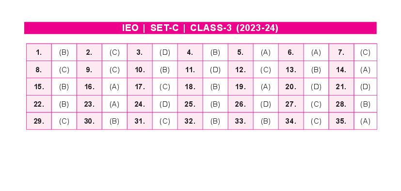 SOF IEO 2024 Answer Key Set-C Class 3 - Page 1