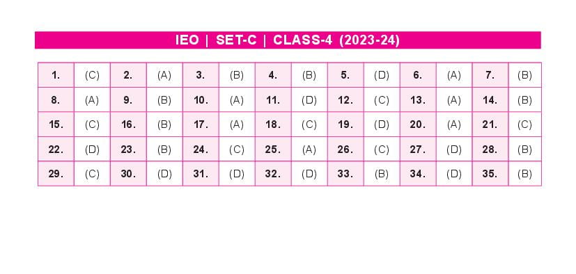SOF IEO 2024 Answer Key Set-C Class 4 - Page 1