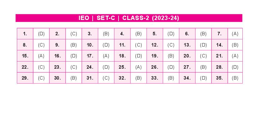 SOF IEO 2024 Answer Key Set-C Class 2 - Page 1
