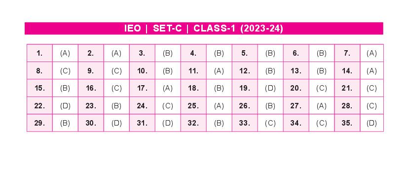 SOF IEO 2024 Answer Key Set-C Class 1 - Page 1