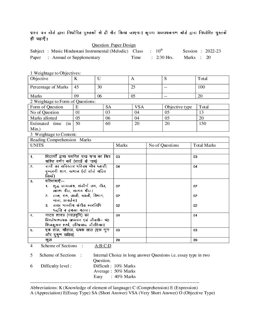 HBSE Class 10 Question Paper Design 2023 Music Hindustani Instrumental (Melodic) - Page 1