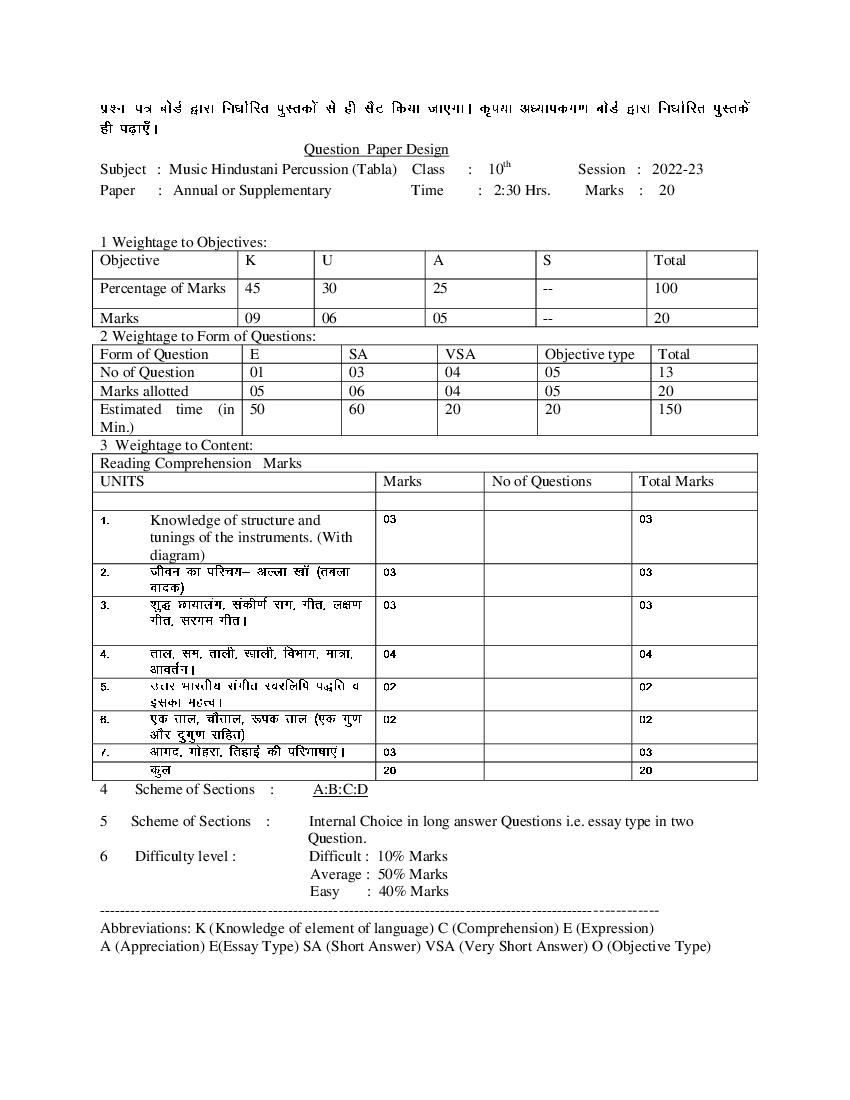 HBSE Class 10 Question Paper Design 2023 Music Hindustani Percussion (Tabla) - Page 1