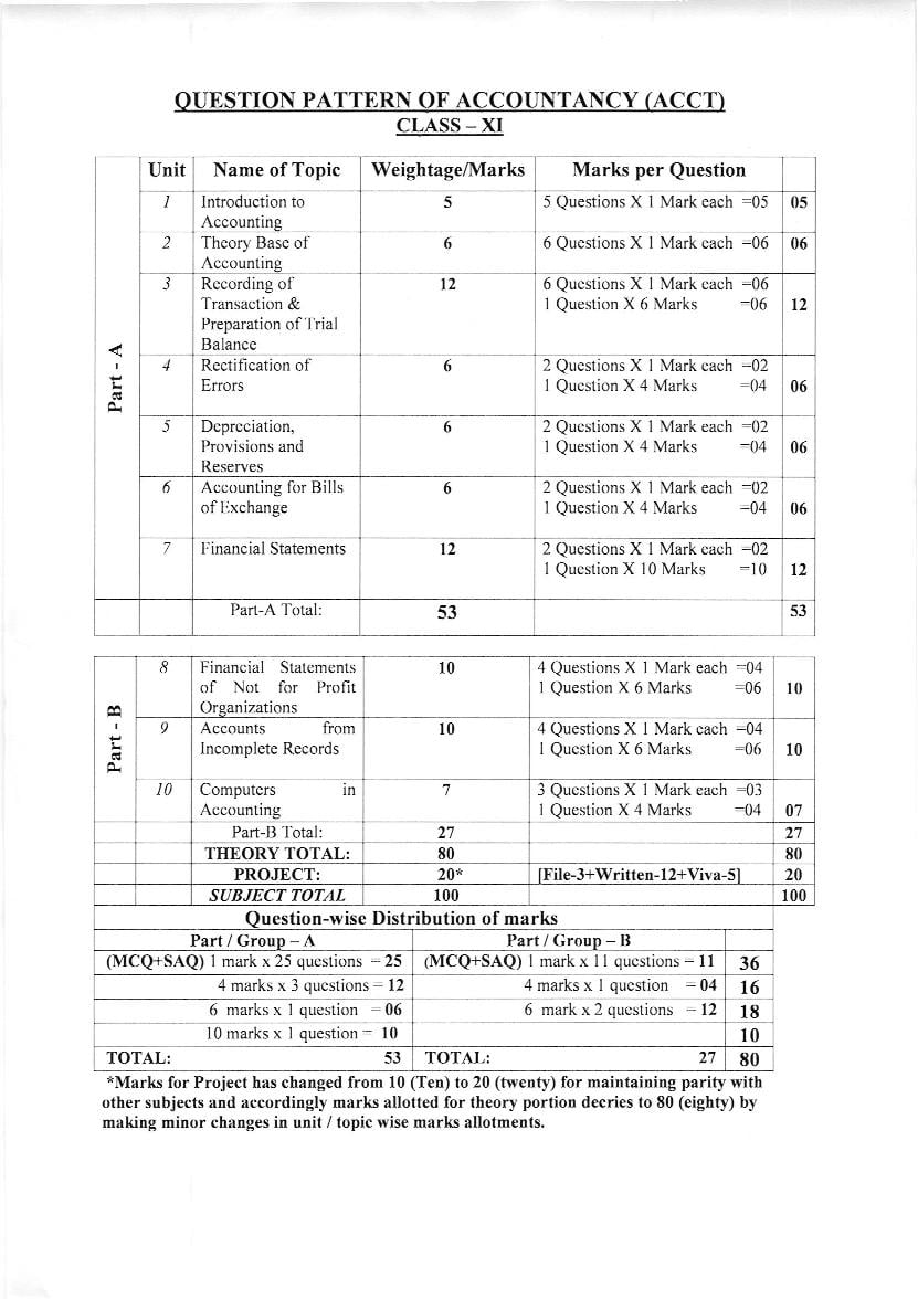 West Bengal Board Marking Scheme Class 11 - Page 1