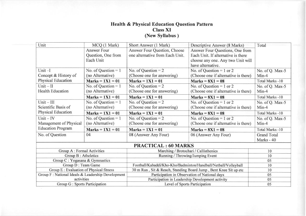 West Bengal Board Marking Scheme For Class 11 - AglaSem