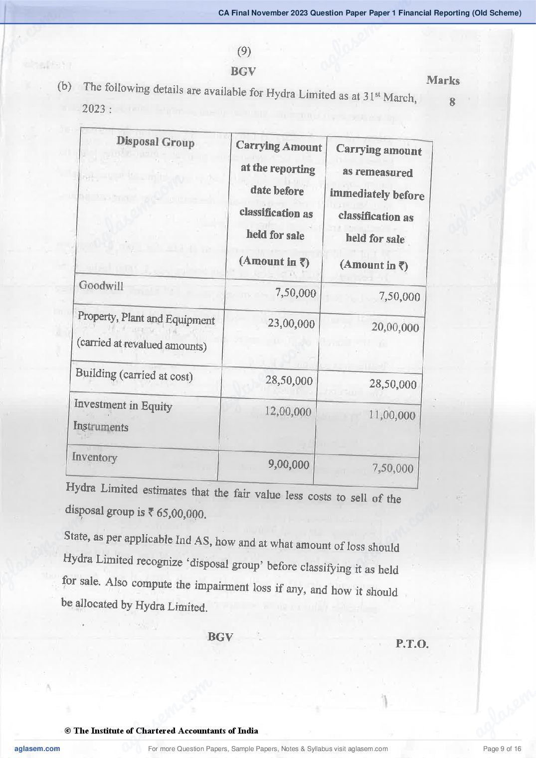 CA Final 2023 Question Papers PDF with Suggested Answers (May, November)