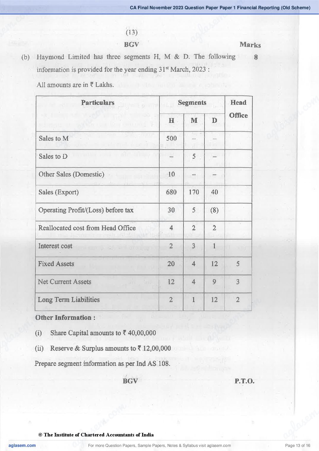 CA Final 2023 Question Papers PDF with Suggested Answers (May, November)