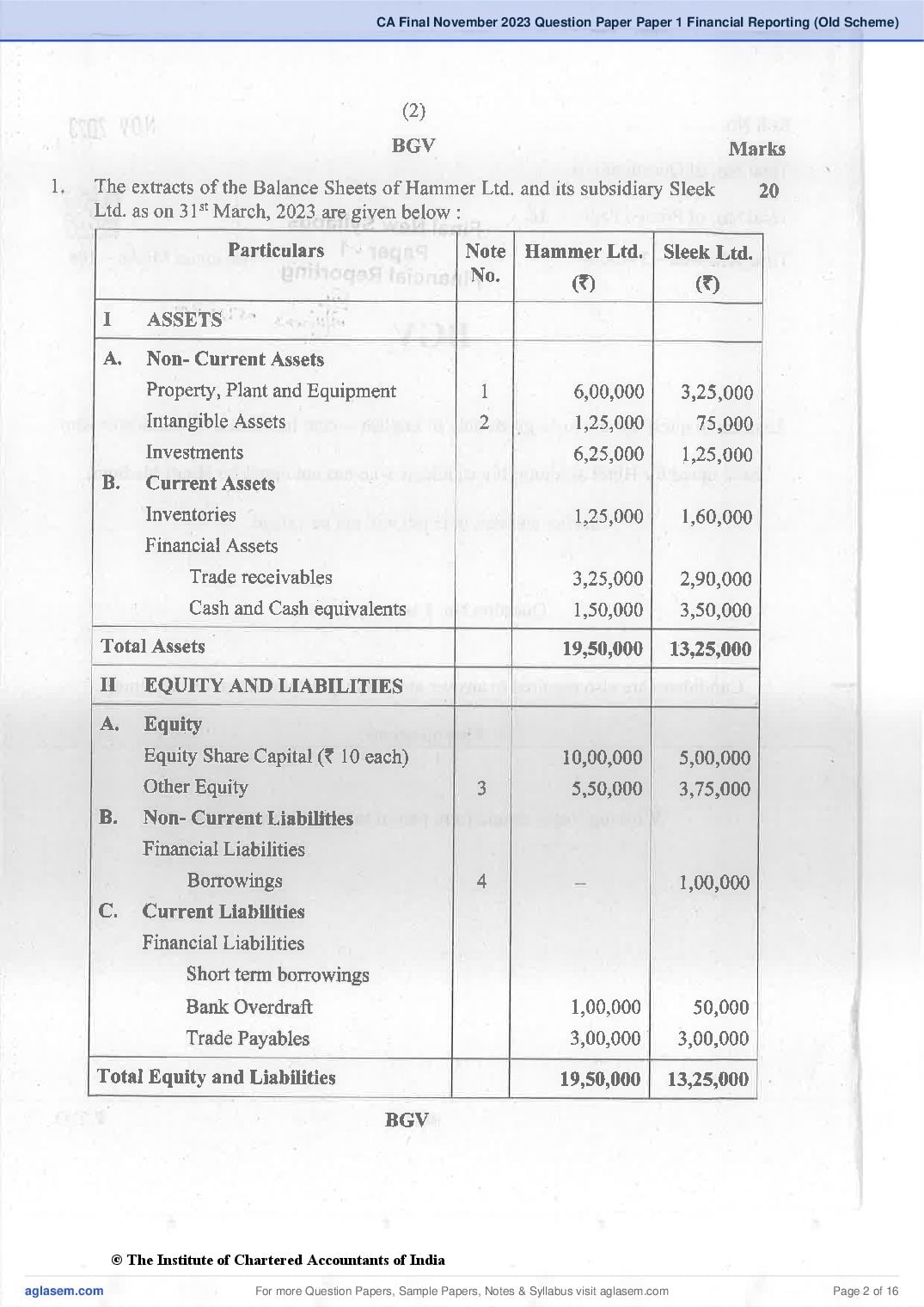 CA Final 2023 Question Papers PDF with Suggested Answers (May, November)