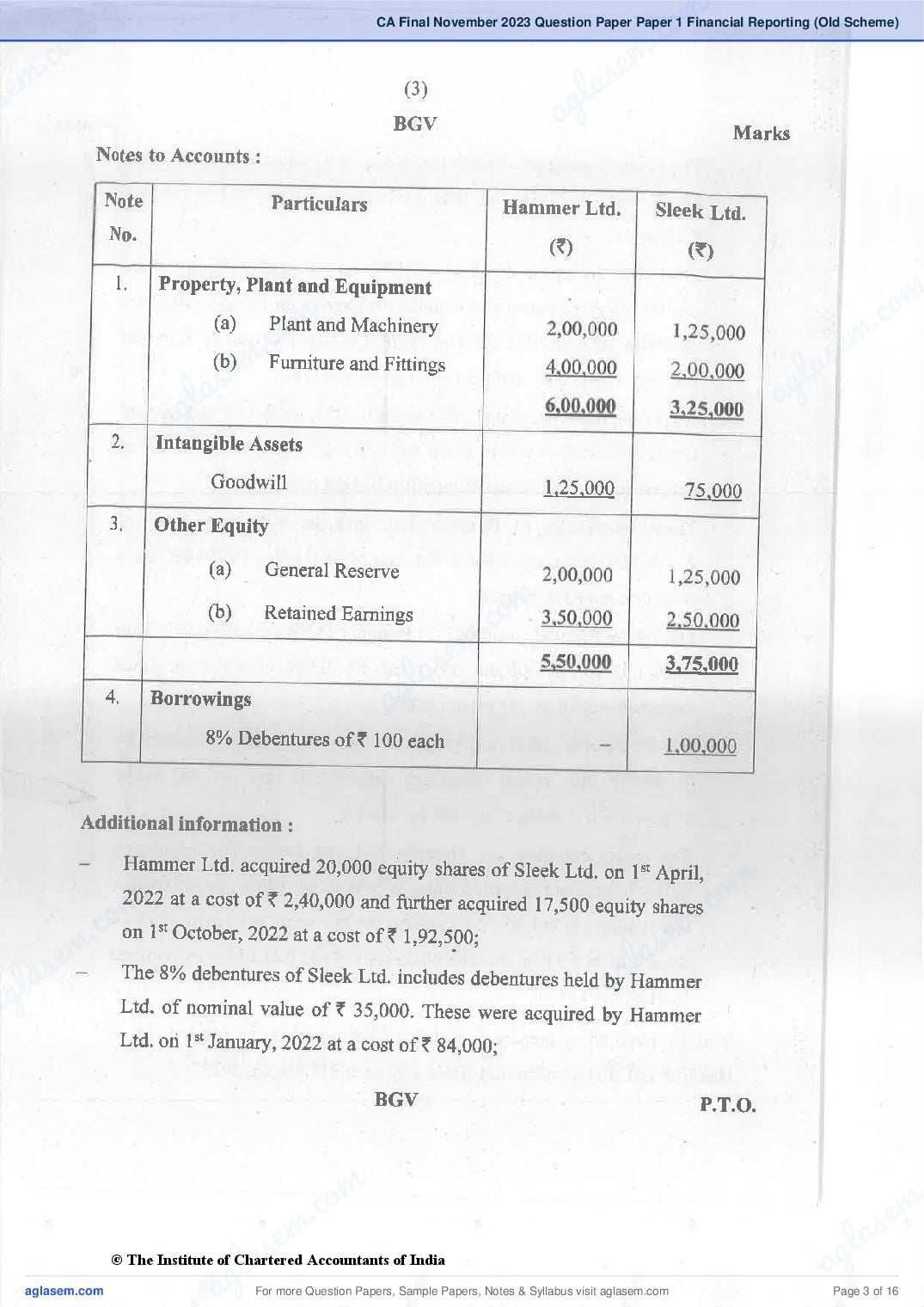 CA Final 2023 Question Papers PDF with Suggested Answers (May, November)