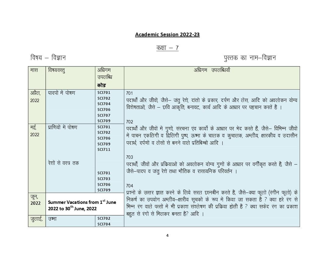 HBSE Class 7 Syllabus 2023 Science - Page 1