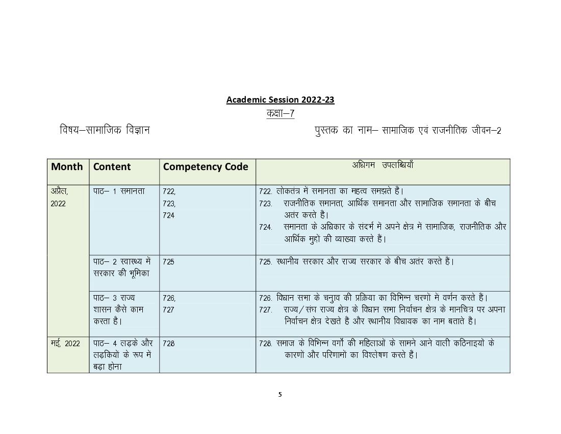 HBSE Class 7 Syllabus 2023 Social Science - Page 1