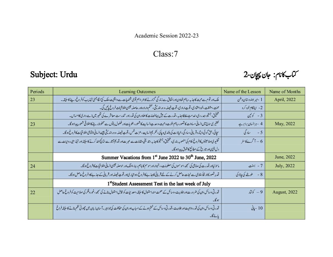 HBSE Class 7 Syllabus 2023 Urdu - Page 1