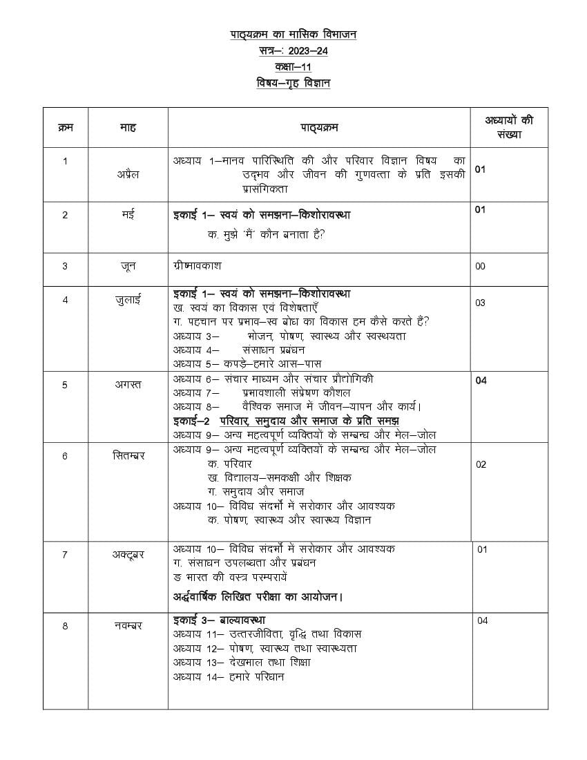 up-board-class-11-home-science-syllabus-2024-pdf