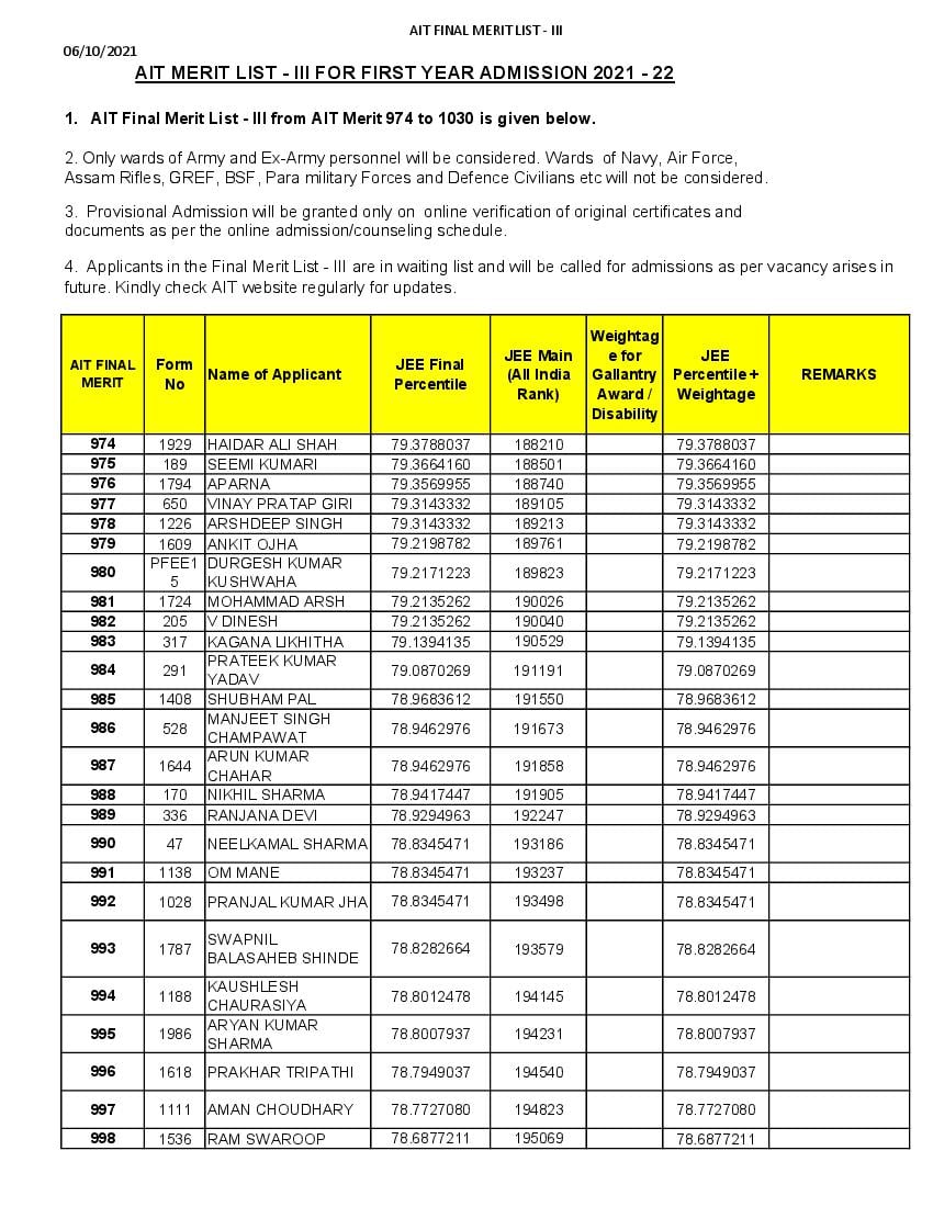 ait-pune-admission-2021-final-merit-list-iii