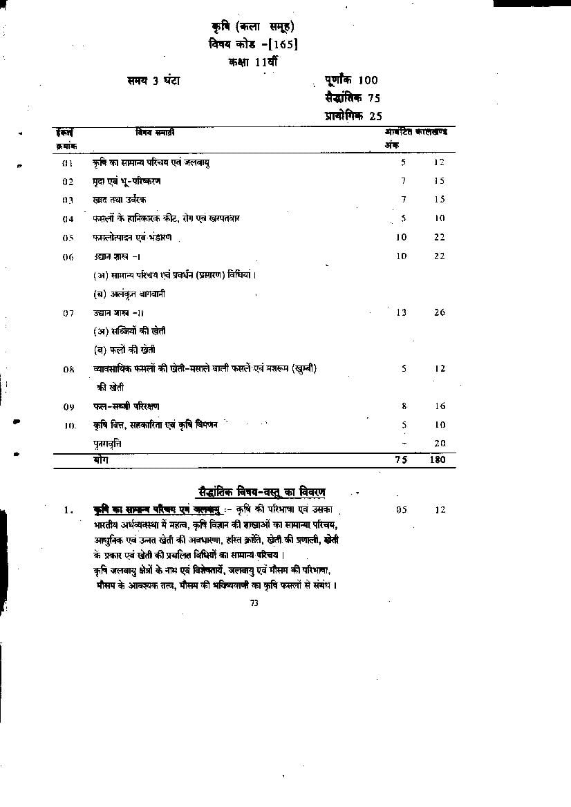 CG Board 11th Syllabus 2024 Agriculture - Page 1