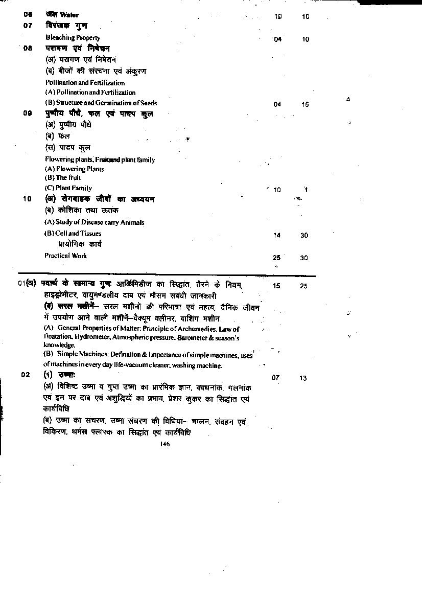 CGBSE 11th Elements of Science Syllabus 2024 (PDF) Download CG Board