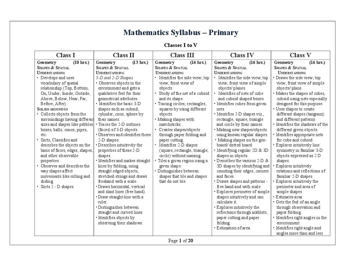 Telangana Class 1 Syllabus Maths - Page 1