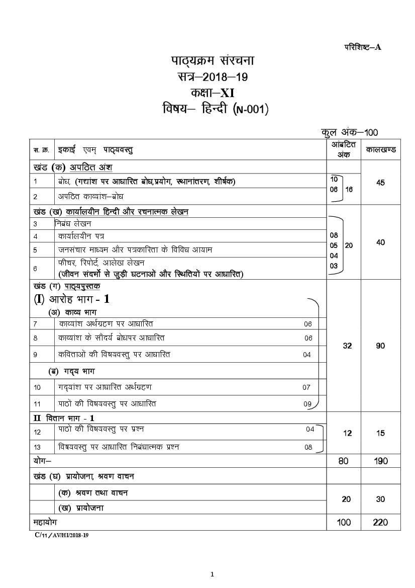 CG Board 11th Syllabus 2024 Hindi - Page 1