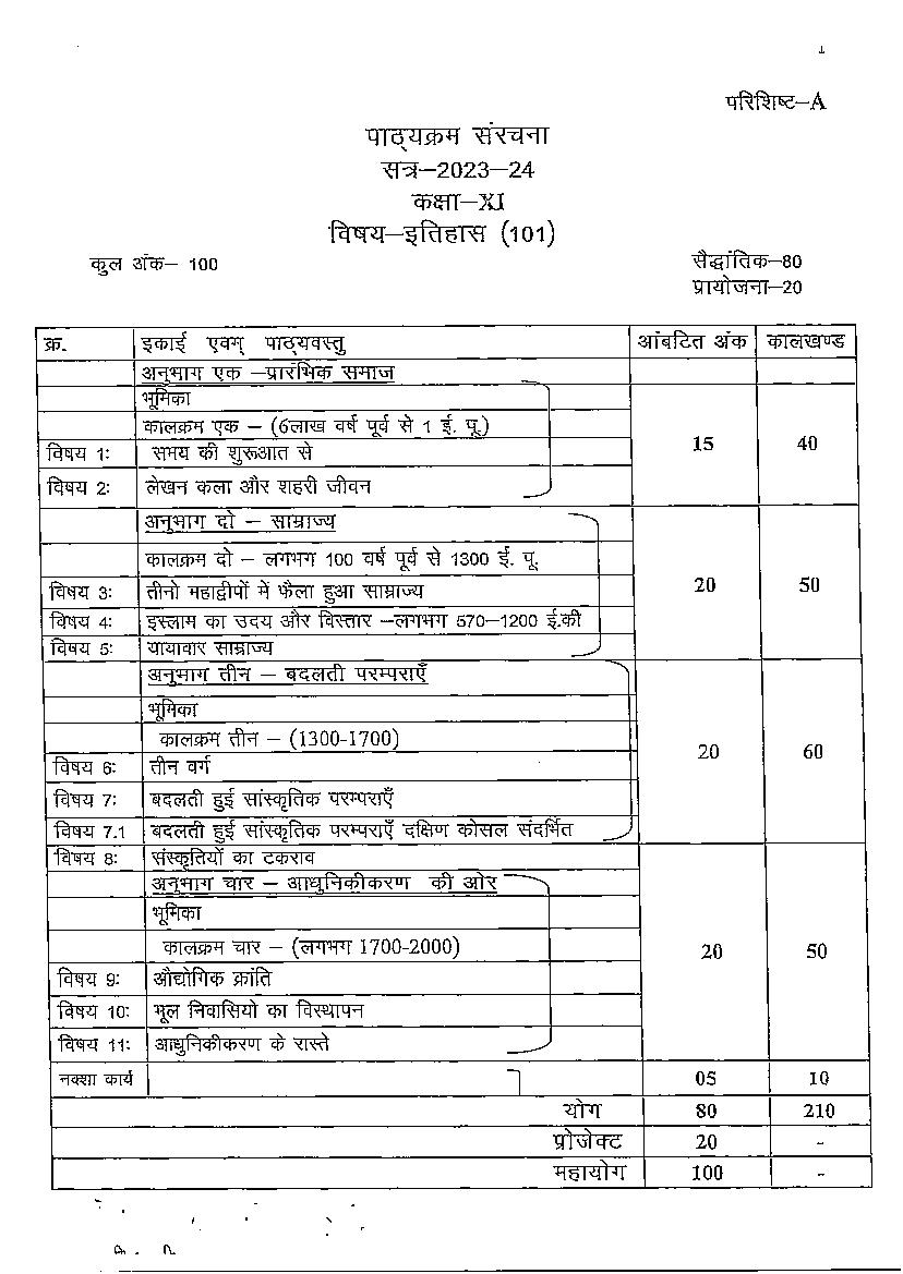 CG Board 11th Syllabus 2024 History - Page 1