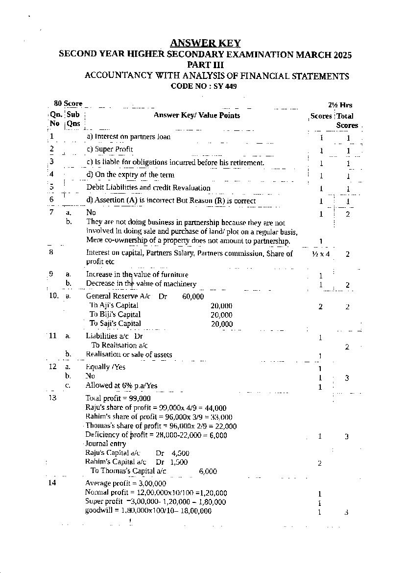 Kerala Plus Two Answer Key 2025 Accountancy AFS - Page 1