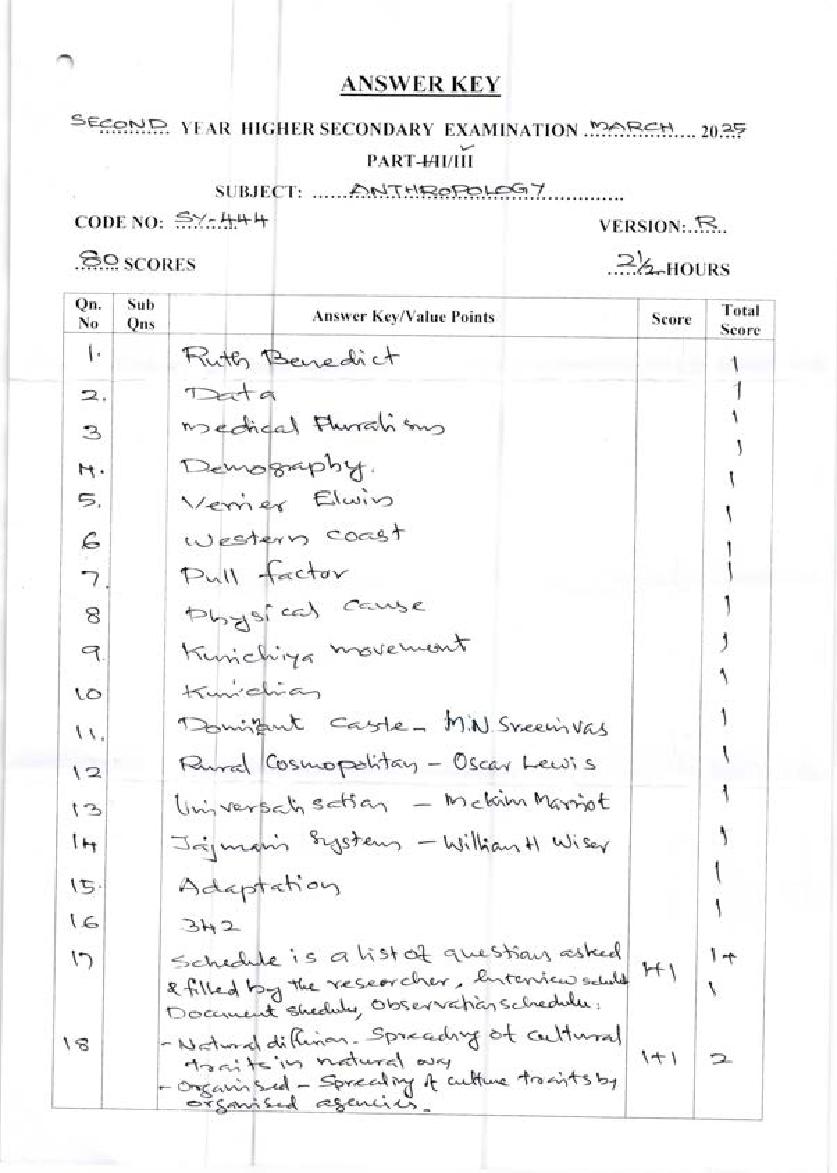 Kerala Plus Two Answer Key 2025 Anthropology - Page 1