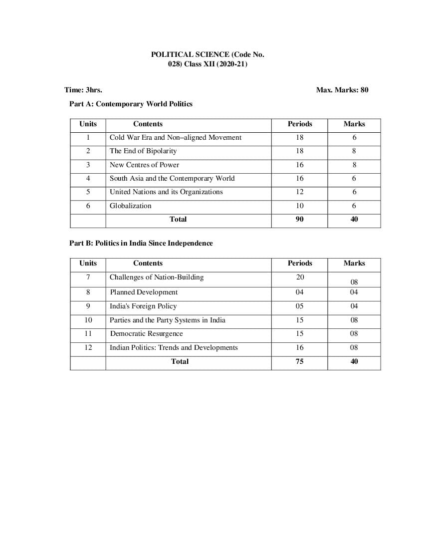 CBSE Class 12 Political Science Syllabus 2020-21 - Page 1