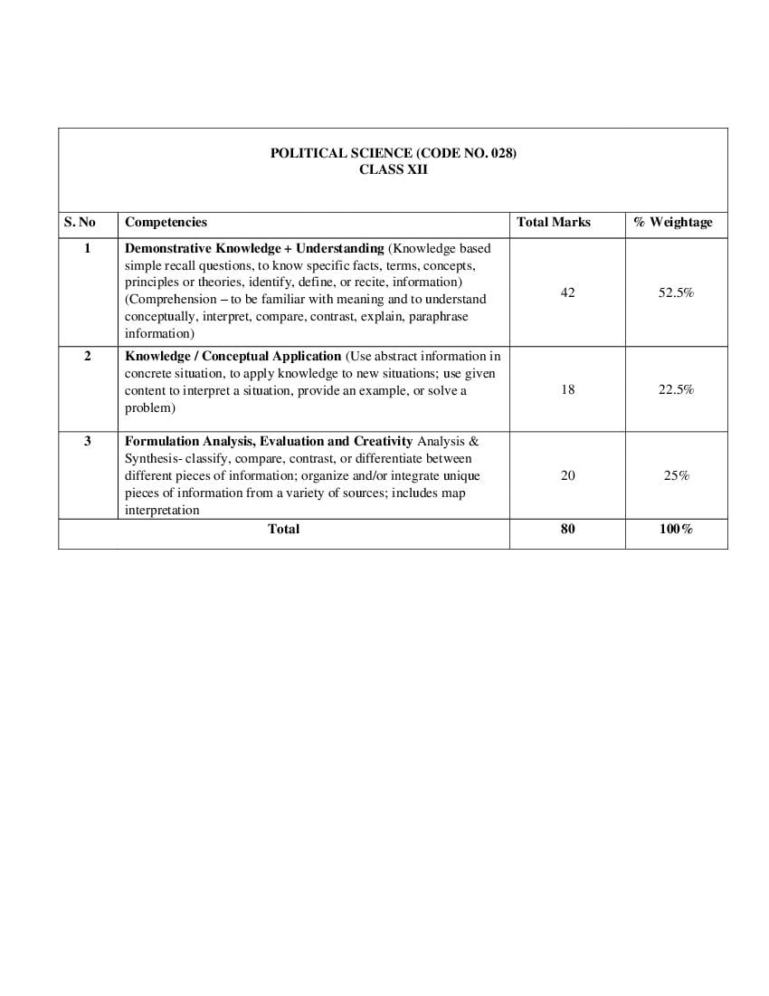 cbse-syllabus-for-class-12-social-science-2020-21-revised